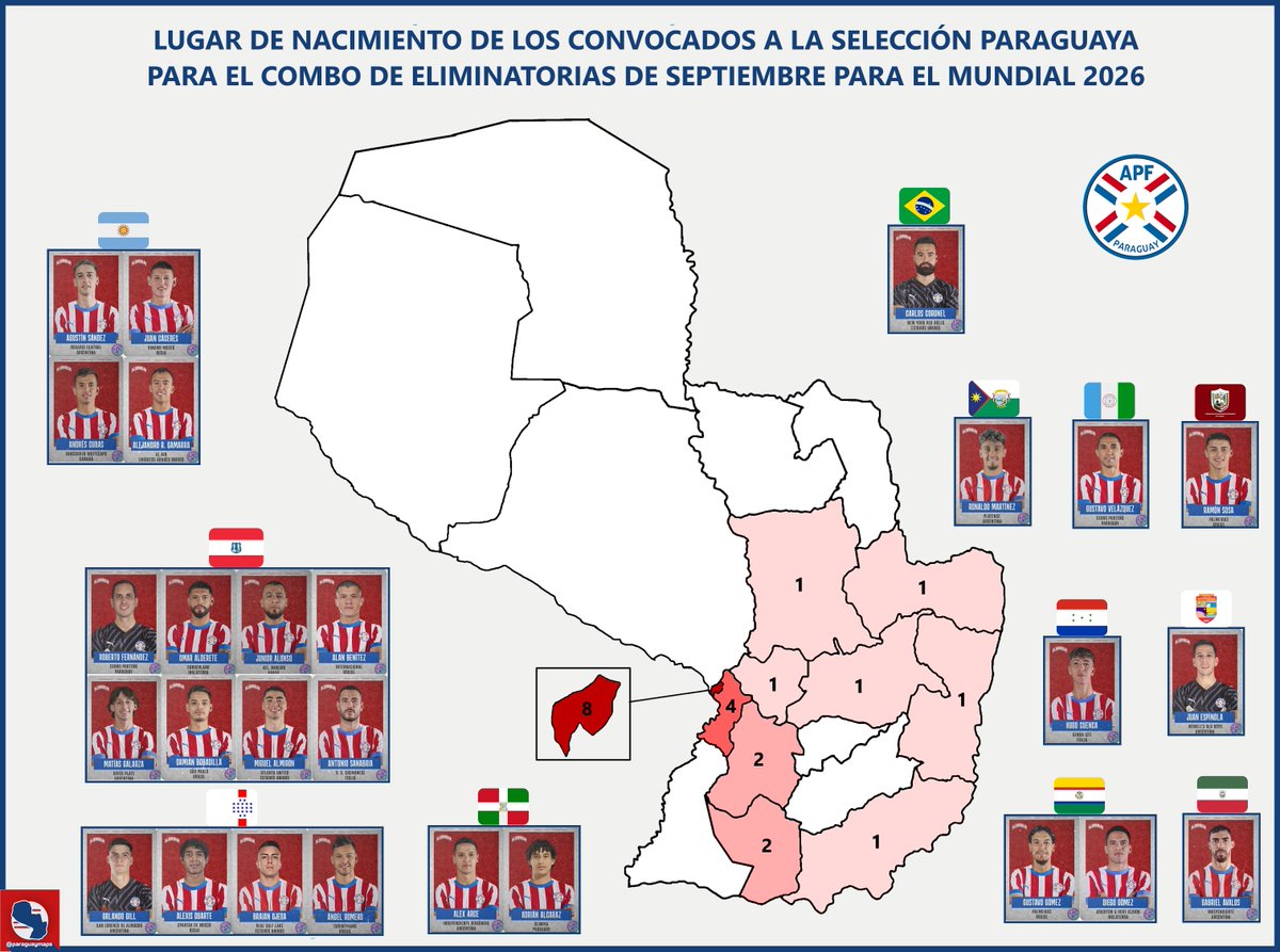 Lugar de nacimiento de los convocados a la Selección Paraguaya para el combo de Eliminatorias de septiembre para el Mundial 2026.