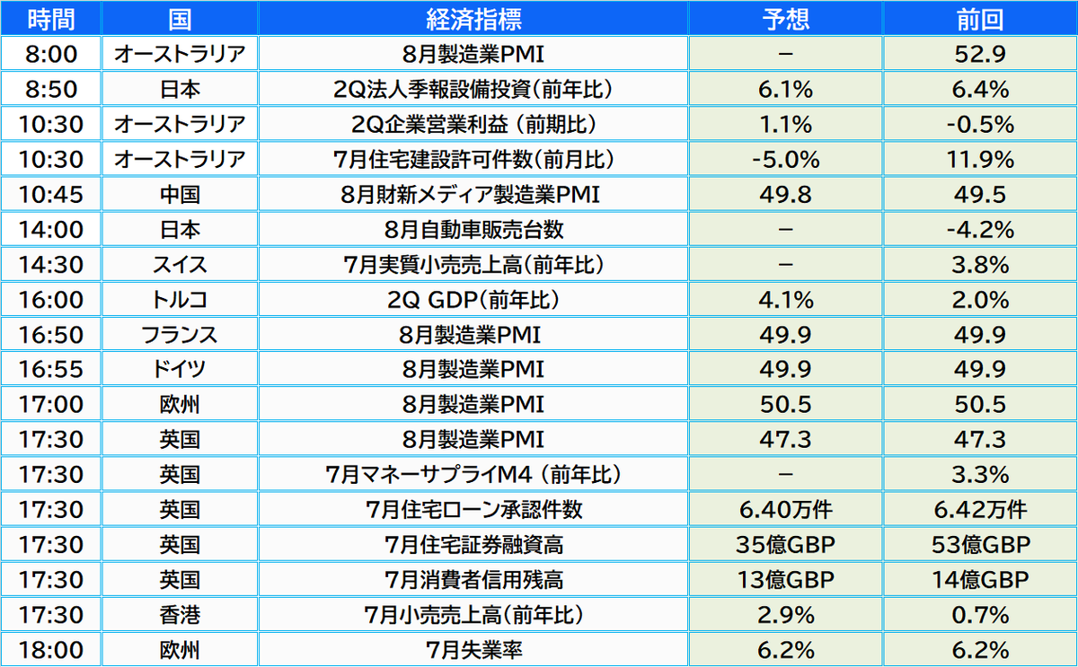 本日の主な経済指標の発表予定