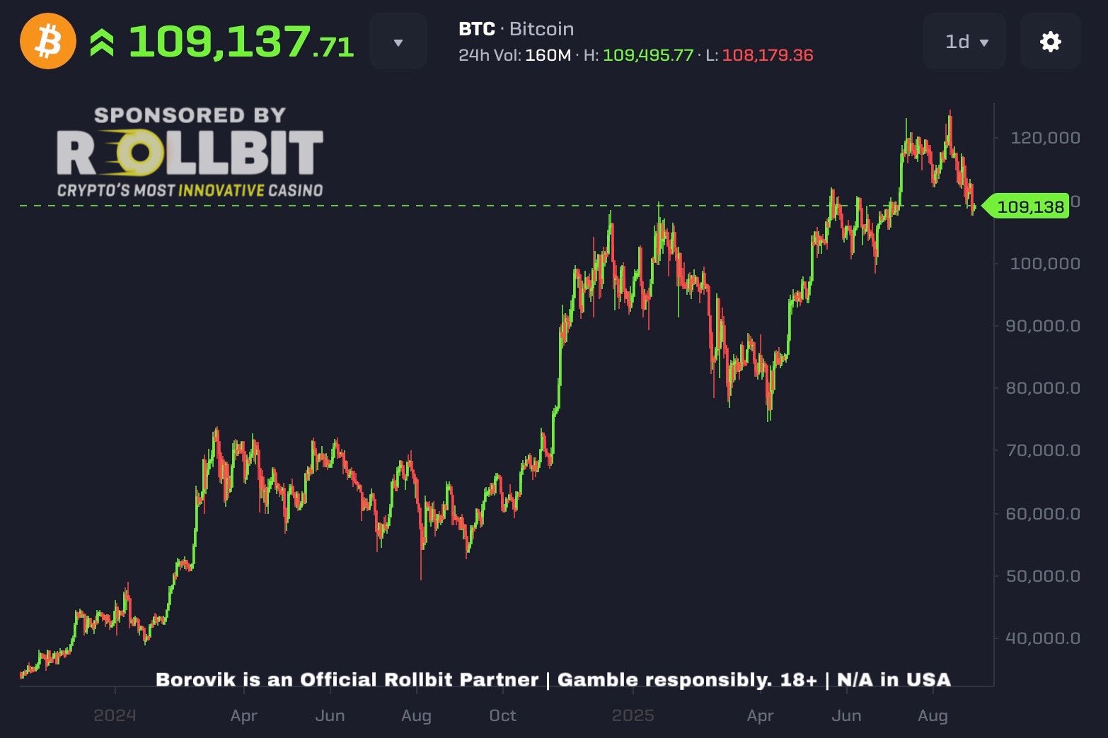 ⚠️CRIPTOVALUTE: "Aziende e istituzioni assorbono Bitcoin a ritmo accelerato, rischio di shock dell'offerta nel 2025"