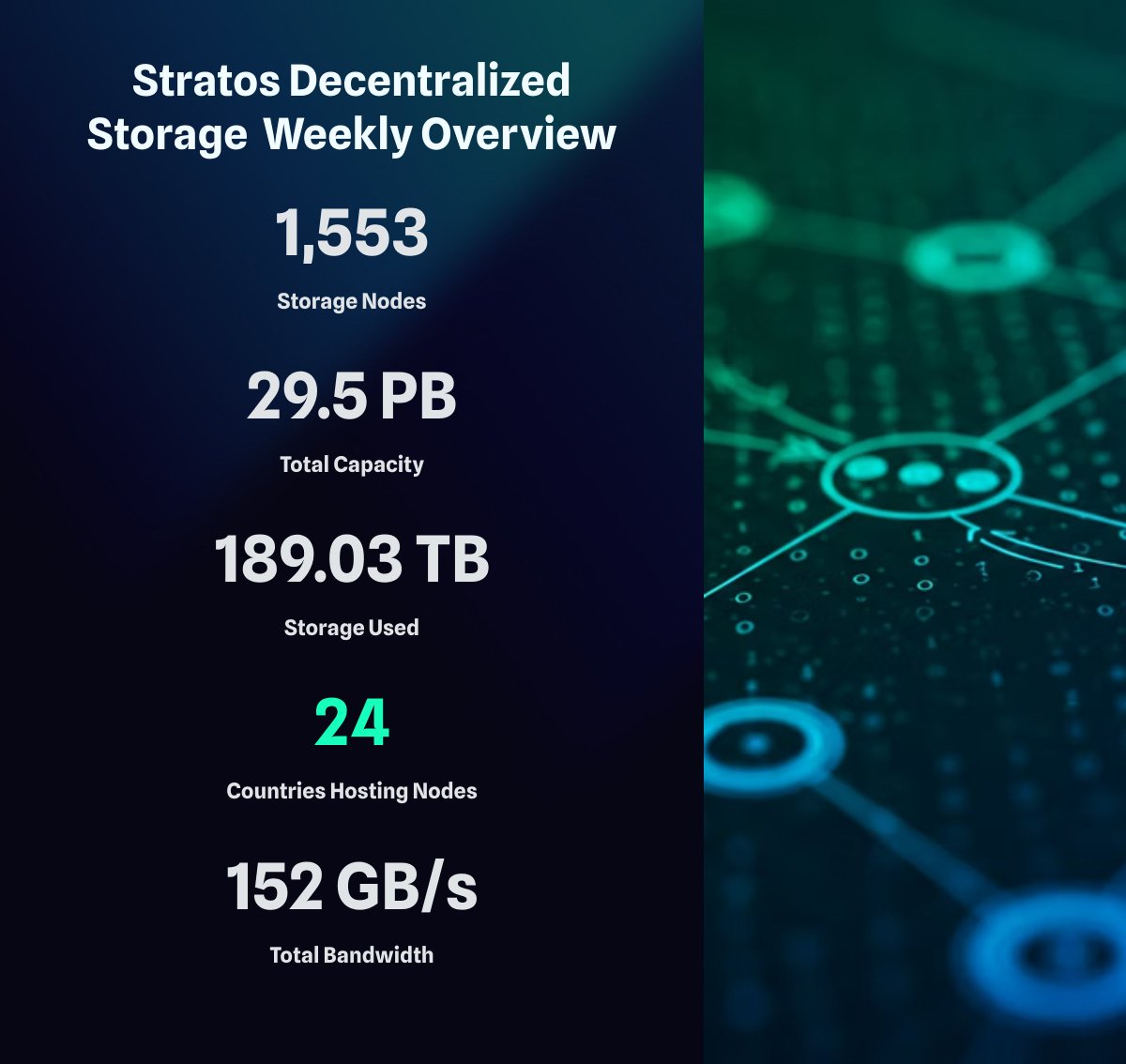 Stratos Network tweet media