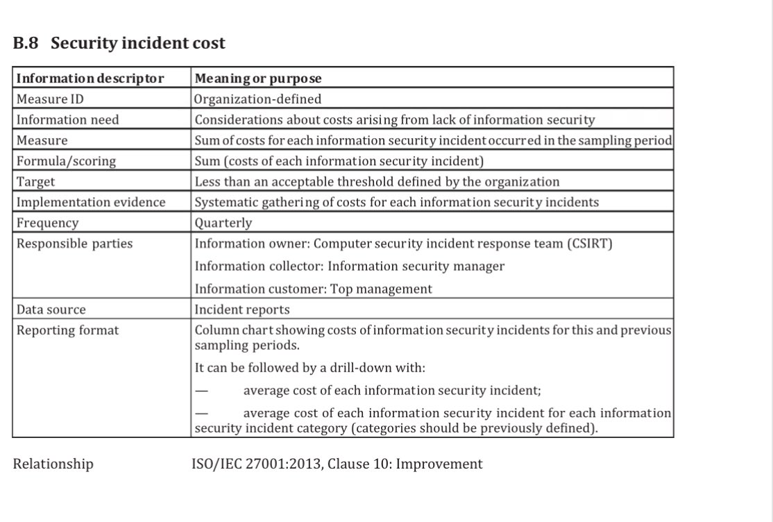 0xDebugger's tweet image. Example from ISO 27004 …