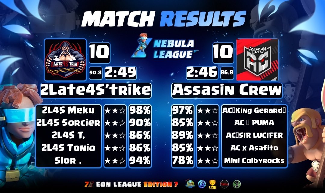 📆      𝙈𝙖𝙩𝙘𝙝 𝙍𝙚𝙨𝙪𝙡𝙩      ❕

Play off 1 of <a href="/EonLeagueOff/">Eon League</a> ✅
Play off 2 of <a href="/EonLeagueOff/">Eon League</a> ✅

Gg to Od Esports and <a href="/assasincrewmx/">ASSASIN CREW</a> !

#Forza2L4S