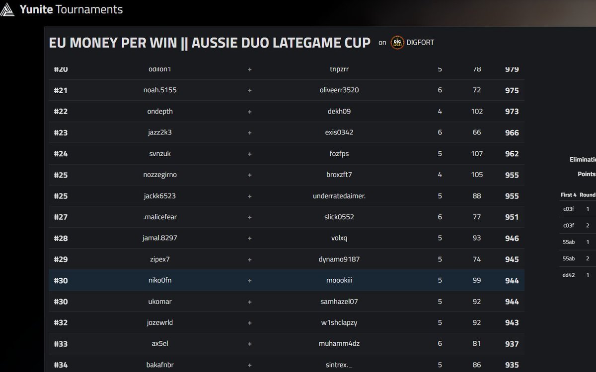 MokiFN's tweet image. +80€ w @Niko0fnr @AussieAntics