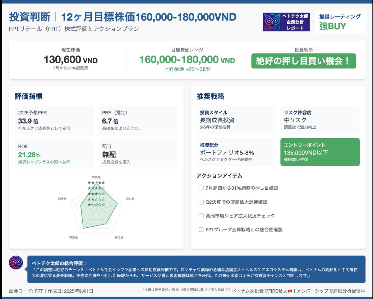 #ベトナム企業分析レポート
ロンチャウ薬局、本当に便利すぎる！  
FRTの薬局チェーンは別格。ワクチン接種も薬の購入も一か所で完結✨  2024年利益224%増の驚異的成長 7月から31%調整で絶好の投資機会目標株価180,000VND（+38%） ヘルスケアインフラ投資の本命🚀
viettech-taro.com/?p=232
#投資