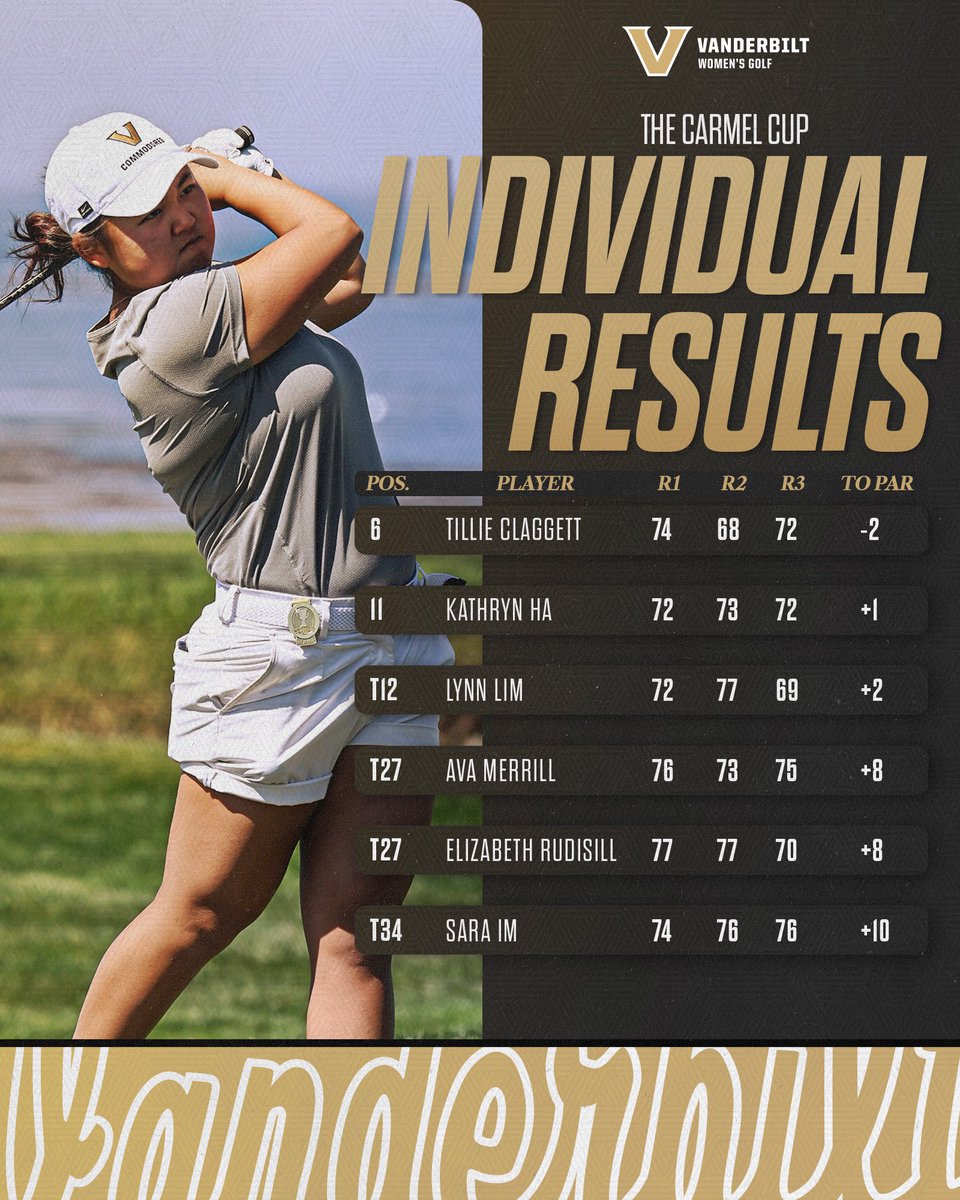 It’s a second-place finish behind strong final rounds from Lynn and Rudy ⚓️⬇️