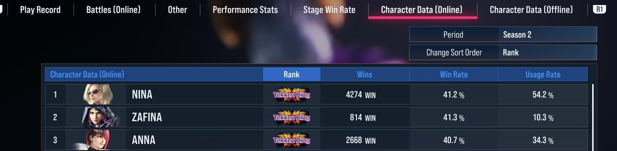 About Zafina:

Slow buttons, punishable on every string, low combo damage, poor heat, and manual stance cancels = painful experience