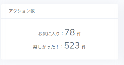 先ほどコメントボードの返信をすべていたしました！
この度はたくさんのご参加ありがとうございました！