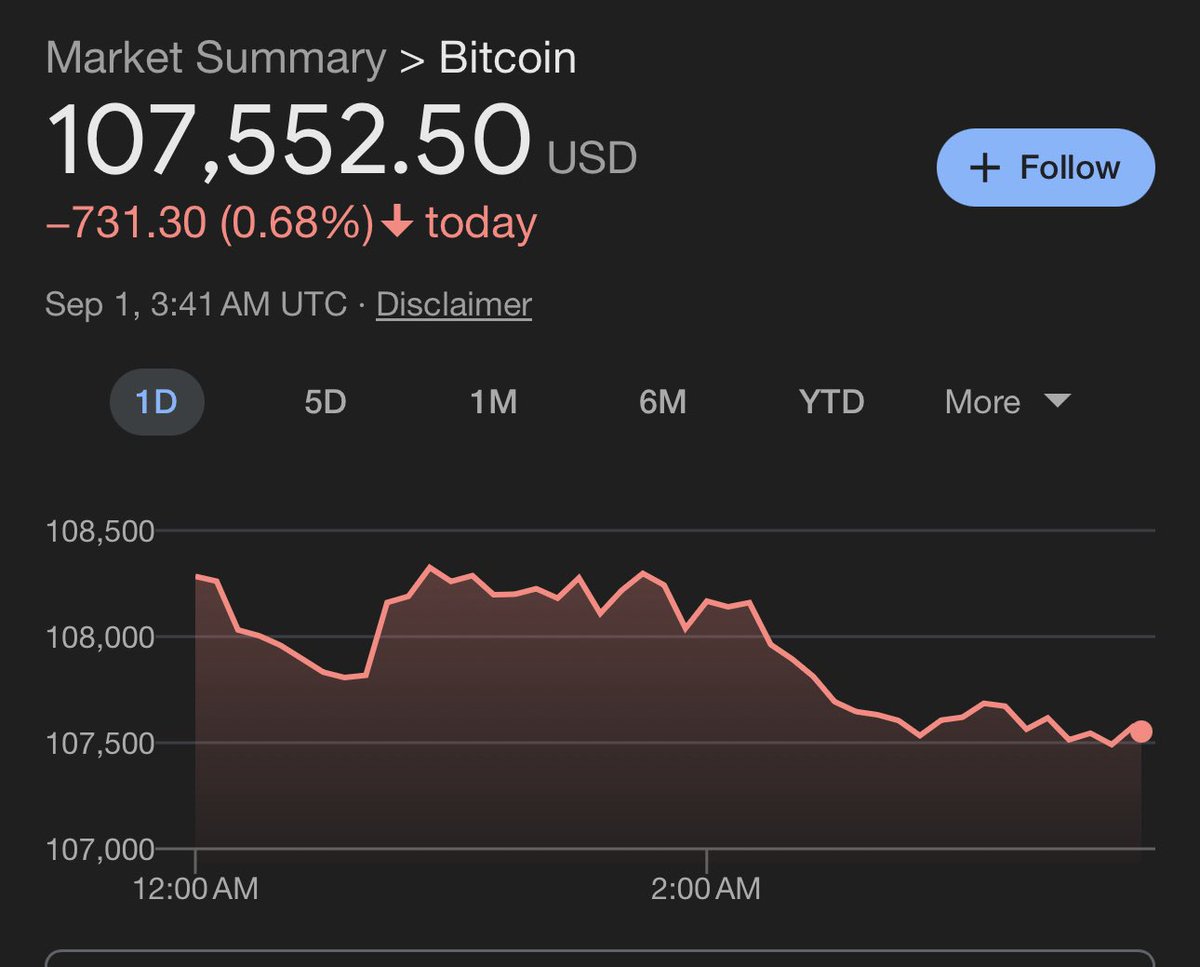 Sina 🗝️⚡ BI Report tweet media