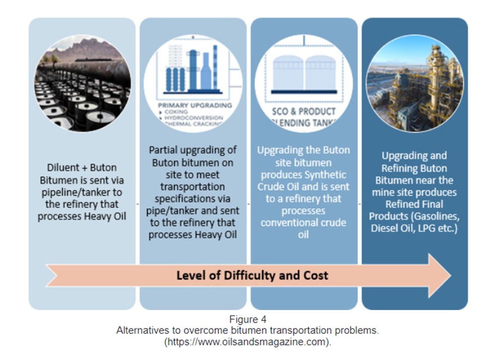 SCOGLEMIGAS's tweet image. Downstreaming Buton Asphalt Into Heavy Oil Production: A Techno-Economic Analysis Approach

DOI: doi.org/10.29017/SCOG.…
#downstreaming, #asphalt #extraction #support