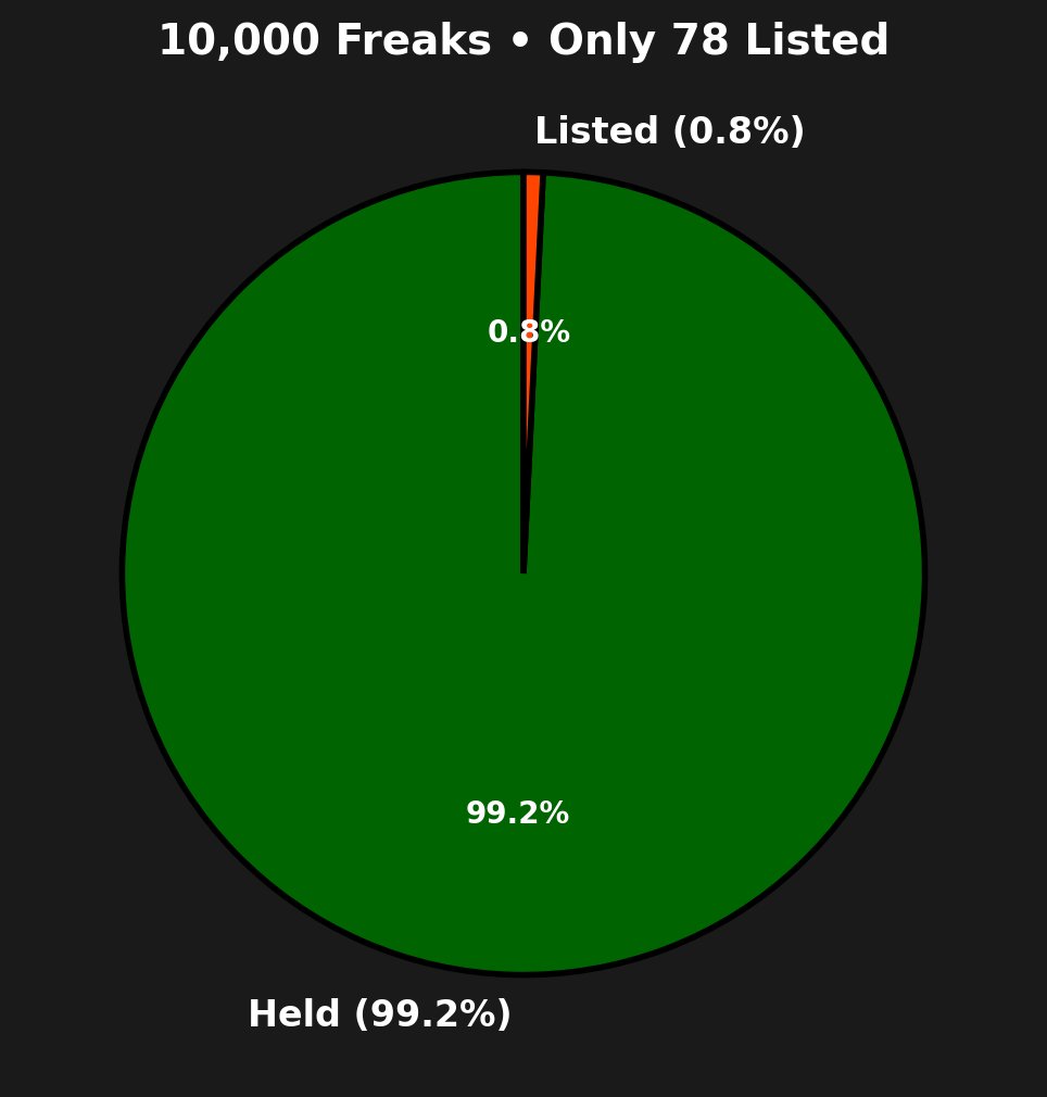 Who wants a piece of this Jungle Pie?
Not much to go around 🍴
AAAAAAOOOOOOOOO 🌴🔥
Jungle Rising.