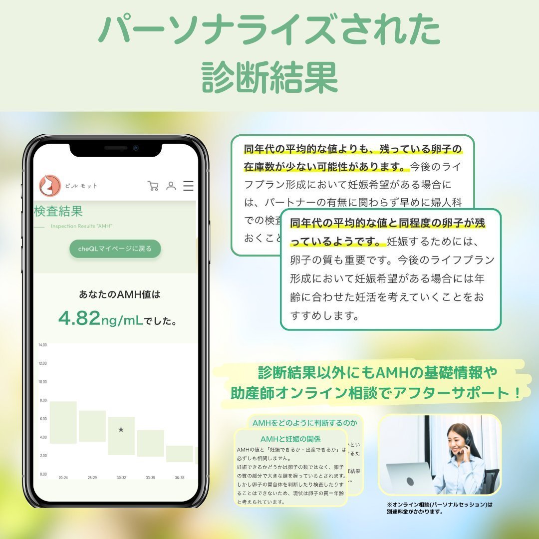 あなたの受胎能力を管理する Amazon.com: 腎機能 自力で強化! 腎臓の名医が教える最新「1分