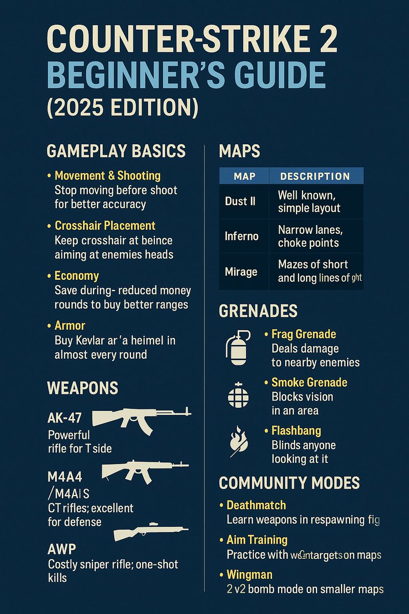 The Vault Gaming Center tweet media