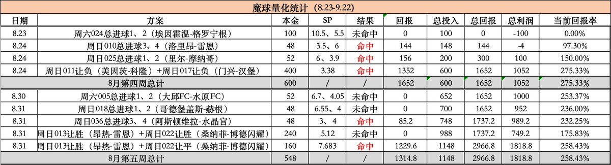 魔球老T（魔球智算创始人）-研究足球赛事预测分析AI tweet media