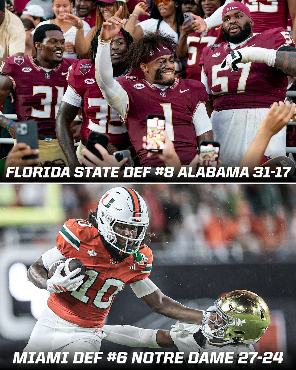 The ONLY conference with TWO TOP-10 WINS in Week 1🔥

<a href="/ACCFootball/">ACC Football</a>