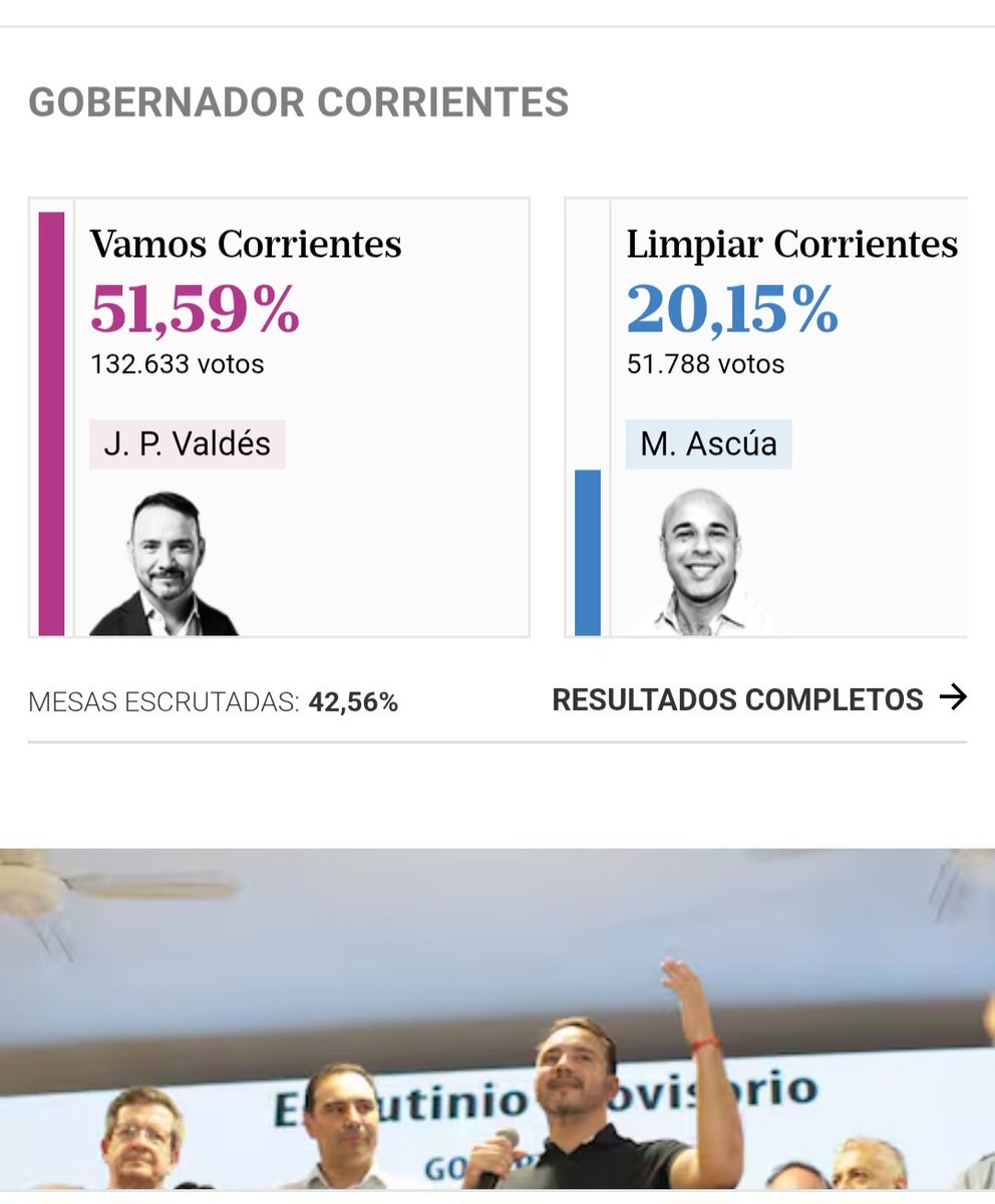 Gran triunfo del Radicalismo en Corrientes !!! Felicitaciones <a href="/gustavovaldesok/">Gustavo Valdés</a> y <a href="/JuanPValdes_ok/">Juan Pablo Valdés</a>  !!!
