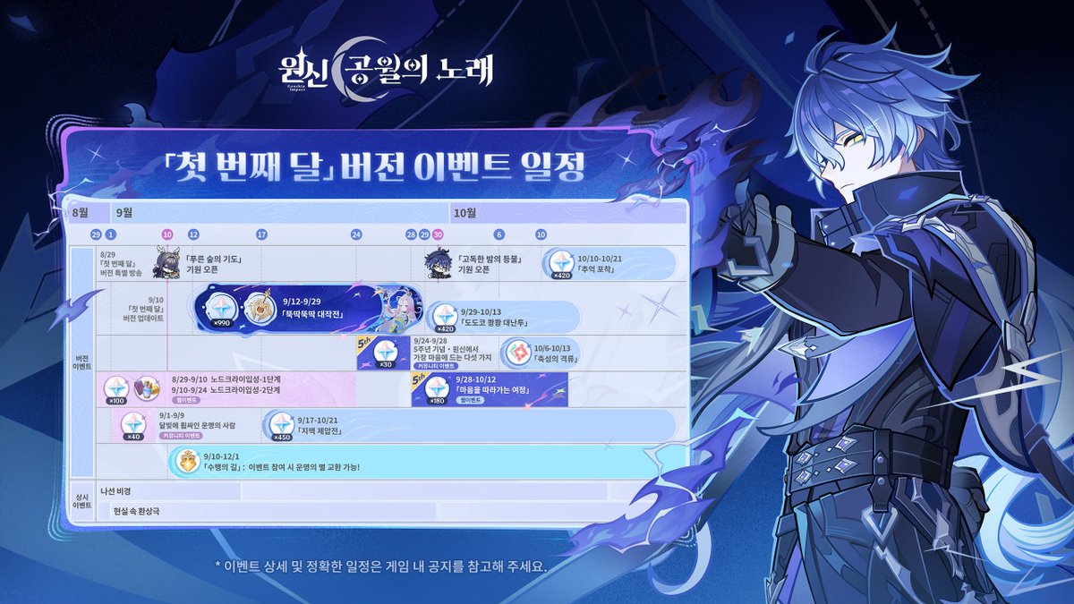 genshinimpactkr's tweet photo. 「첫 번째 달」 버전 「이벤트 일정」 공개!

실시간으로 버전 혜택 확인하기!
https://t.co/WebRNlCijg

* 일정표에 표기된 시간은 UTC+8 시간대를 기준으로 한 것입니다. 이벤트 상세 및 정확한 일정은 게임 내 공지를 참고해 주세요.

#원신첫번째달 #노드크라���입성 https://t.co/5uqse0wtYs
