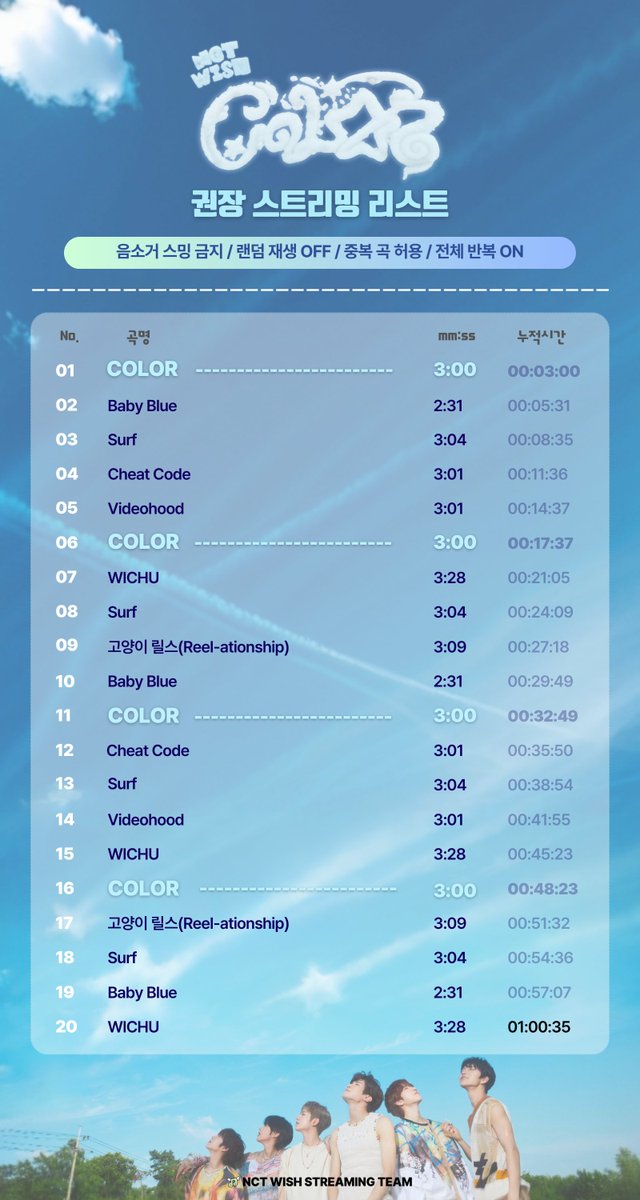 RT📢 NCT WISH【COLOR】🎨

《 COLOR 권장 스트리밍 리스트 》

📍이미지 속 유의사항 확인 후, 권장 스트리밍 리스트 순으로 스트리밍 해주세요!

🍈 스트리밍팀 멜론 뮤직웨이브 바로가기
☞ kko.kakao.com/G923MgaeZz

#위시의COLOR로_세상을물들여
#ウィシのCOLORで世界を染めよう
#NCTWISH #COLOR