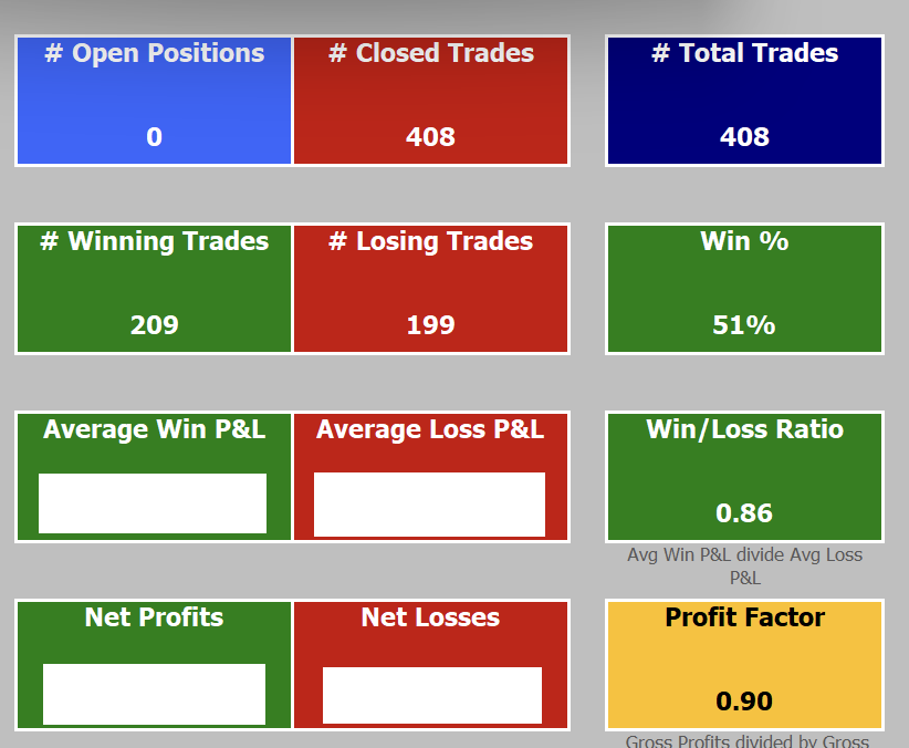 doatrendtrader's tweet photo. Red month for August. Longs were pretty decent, shorts had worst month ever going back a long way in a backtest and has switched off for 1st time since I started trading the short system. C'est la vie. Let's see what Sept brings...#ETR #USMarkets #trading #next100000trades #EOD https://t.co/0BviSfcfBx