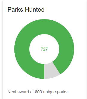 Dogavich1's tweet photo. Sunday POTA totals
#POTA #HamRadio #AmateurRadio #SupportYourParks #GetRadioActive #parksontheair https://t.co/1RRcadc3qu