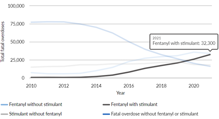 Pew Health tweet media