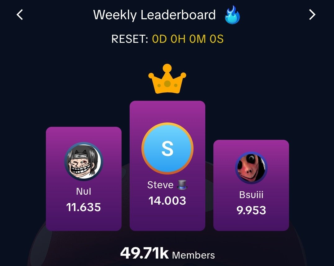 MutantBlub SUI (@mutantblub) on Twitter photo Congrats to the winners!!! 🏆 It's been a tough battle!! ⚔️ Over 7M $BURN have been swapped for 🔥! Congrats to the winners!!! 🏆 It's been a tough battle!! ⚔️ Over 7M $BURN have been swapped for 🔥!
