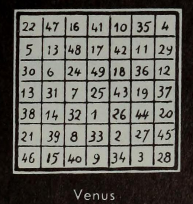 HoroscopeOfUSA's tweet photo. #Venus square is of order 7 and uses all the numbers from 1-49. The magic constant is 175. The sum of all numbers is 1225
#BookOfNumbers
#OccultMathematics https://t.co/wBeVibAPZk