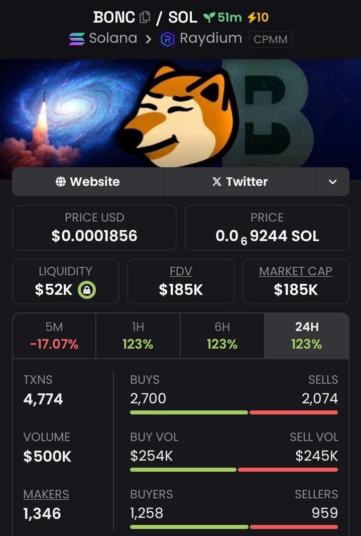 SUPERB_GEMS's tweet photo. I purchased $BONC at $185K💸 Mcap 
📍
Dropped on my Private 📩 TG earlier 

Ca:
4cYi6wKdA5bfuC2fPo1GPSm2cWpAhAHx9GS6G6cSbonk

#BONC
#SOLANA
#SOL
#MEMECOINS
#RAYDIUM https://t.co/y8GFkwN5FR