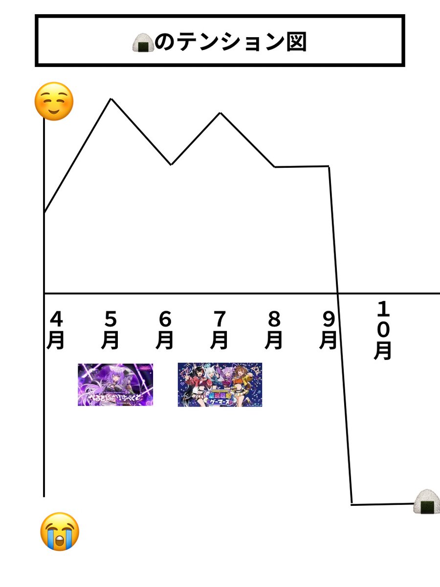 🍙のテンション図
#絵かゆ 