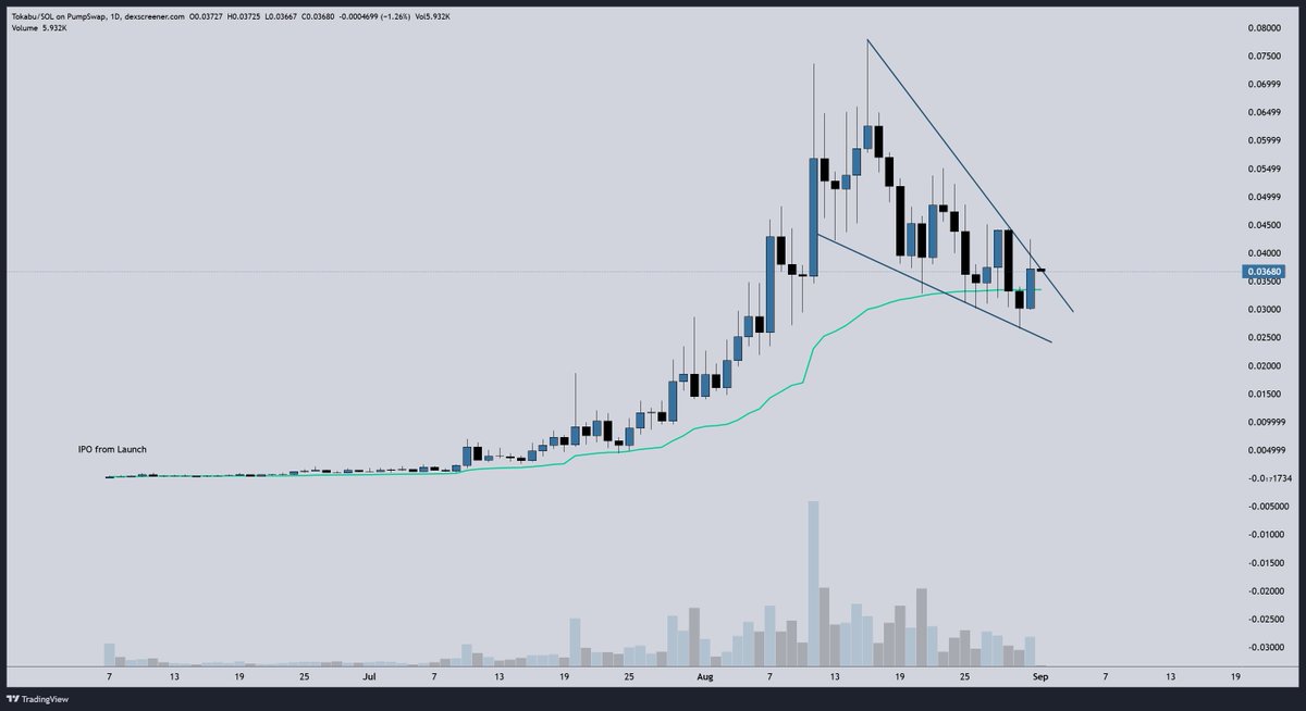 The stage is set.  It's in the spirit's hands at this point.

SENDU $TOKABU