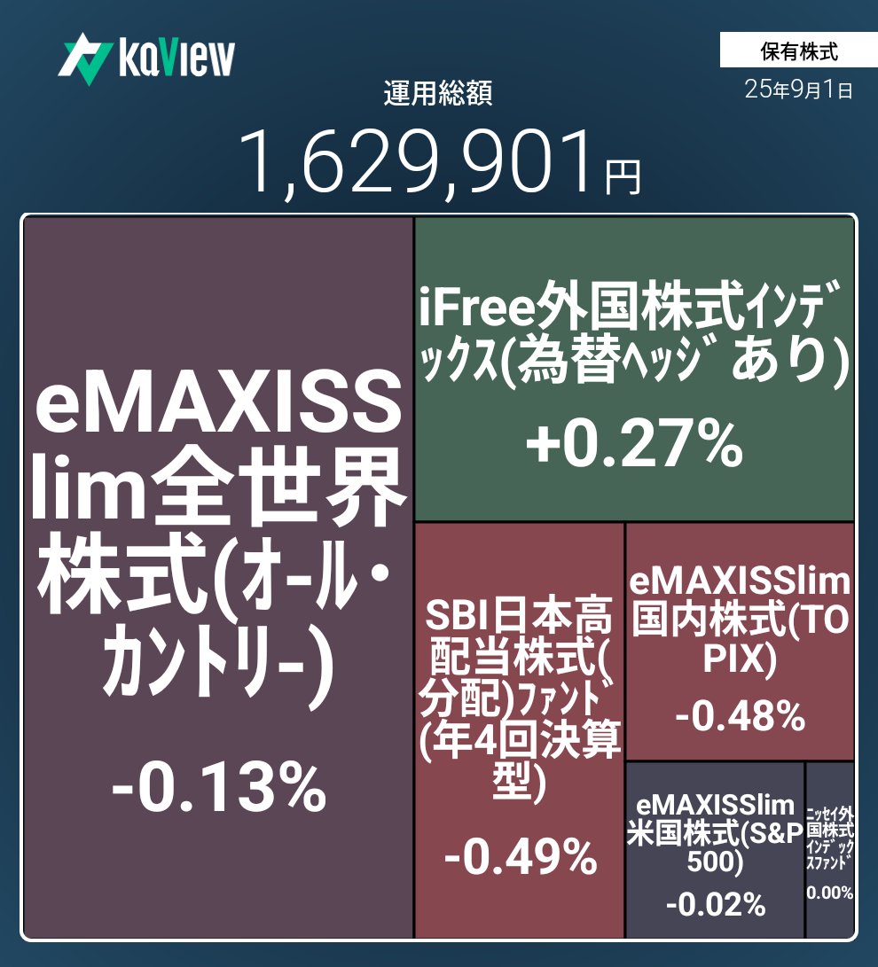 mupon207's tweet photo. 資産総額400万突破記念🔥
#カビュウ https://t.co/TCzygRt0bS