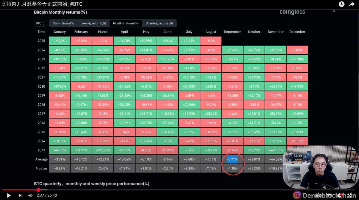 benjamin_kiloex's tweet image. 从这个统计看，9 月份真的是一年最惨淡的一个月。