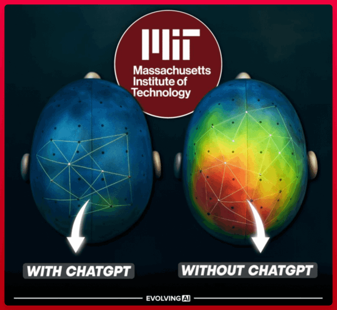 drsaidcanarte's tweet photo. La Universidad del MIT acaba de publicar el primer estudio neurológico sobre usuarios de ChatGPT.

¡Los resultados son IMPACTANTES!

Un 47 % menos de actividad cerebral. Tu cerebro, literalmente, se apaga.

Esto es lo que ocurre al usar ChatGPT (y cómo evitarlo): https://t.co/LKdrg0qjMW