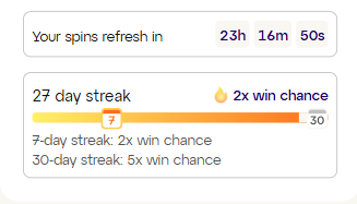 Morpheus_Fi's tweet photo. 27 Days streak in @LineaBuild.
3 day left to 5x win chance.
I am still did not get any reward for 27 days for now 😀
#linea #LineaHub https://t.co/KV0D89hipt