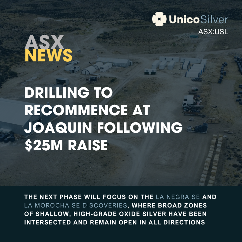 USL_UnicoSilver's tweet photo. Pace of discovery, strong institutional backing and fully funded balance sheet, puts $USL in a position to deliver on its #PLUS150 silver ounces development strategy, while unlocking the broader #BEYOND300 growth plans.
Read the full announcement: https://t.co/QIII7ulaxS $USL.ax https://t.co/jX6V4UIgGT