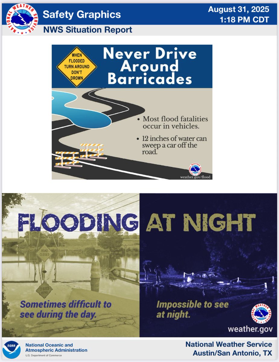 CityEaglePassTx's tweet photo. The National Weather Service has issued a flood watch for most of south central Texas until tomorrow noon, Monday, September 1st. Heavy rain and localized flooding is possible. Remember, when an area is flooded, turn around, don’t drown. Never drive around barricades. https://t.co/pAvCeNlG8O