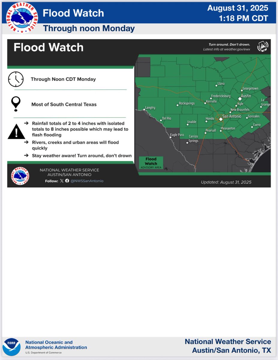 CityEaglePassTx's tweet photo. The National Weather Service has issued a flood watch for most of south central Texas until tomorrow noon, Monday, September 1st. Heavy rain and localized flooding is possible. Remember, when an area is flooded, turn around, don’t drown. Never drive around barricades. https://t.co/pAvCeNlG8O