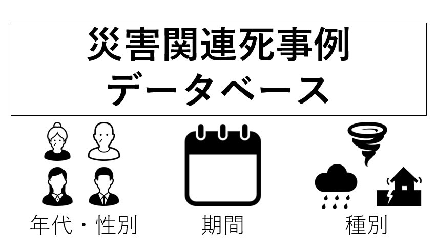災害医療らぼ　広報部 tweet media