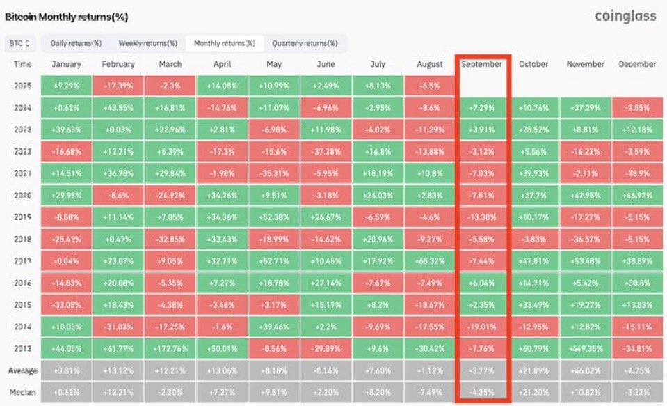 Looking at this sheet correctly we will replicate 2021 cycle.