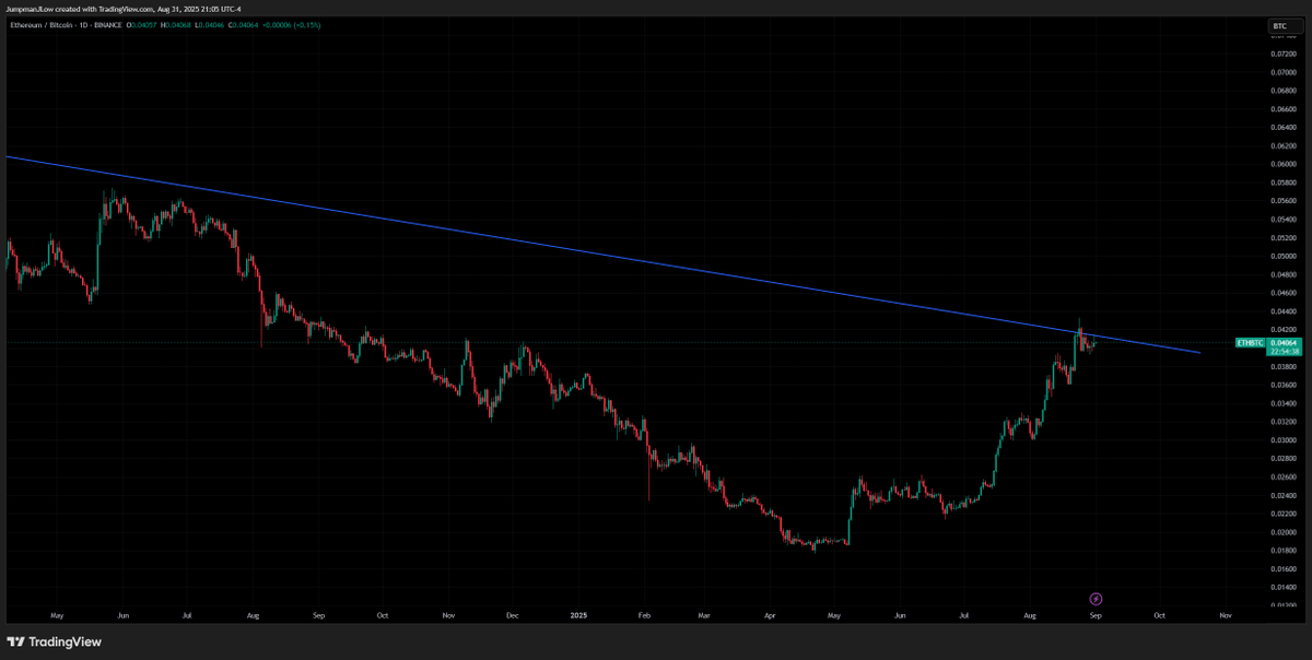 $ETHBTC || $ETH / $BTC