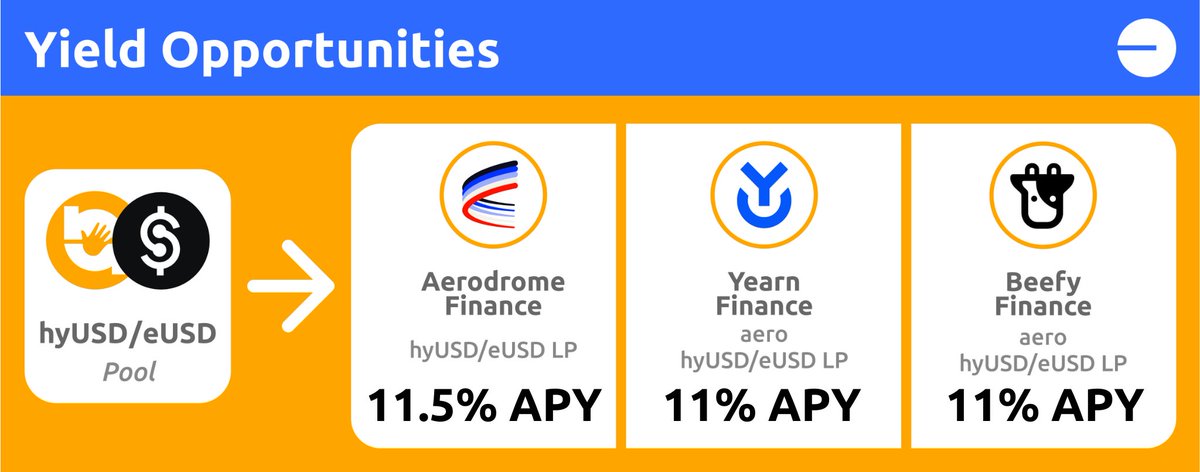 Attention Farmoors 🚜 on <a href="/base/">Base</a> 🔵

Earn up to ~11% APY 🤯 on <a href="/AerodromeFi/">Aerodrome</a> in the hyUSD/eUSD pool 

$hyUSD created on the (yield)@ReserveProtocol 🌐