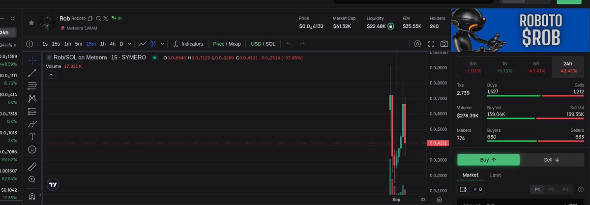 Lanney_Kripto's tweet photo. $Rob is heating up! With an mc of ~35.5K and solid community engagement, now’s a pivotal moment for potential gains. Don’t miss out!

CA: 5WHs7T4tXwGR9u2iQL5yma8eQsfGWnnukVsUhX6kofn2
https://t.co/q5VUPoprZq https://t.co/969G2Q2Cla