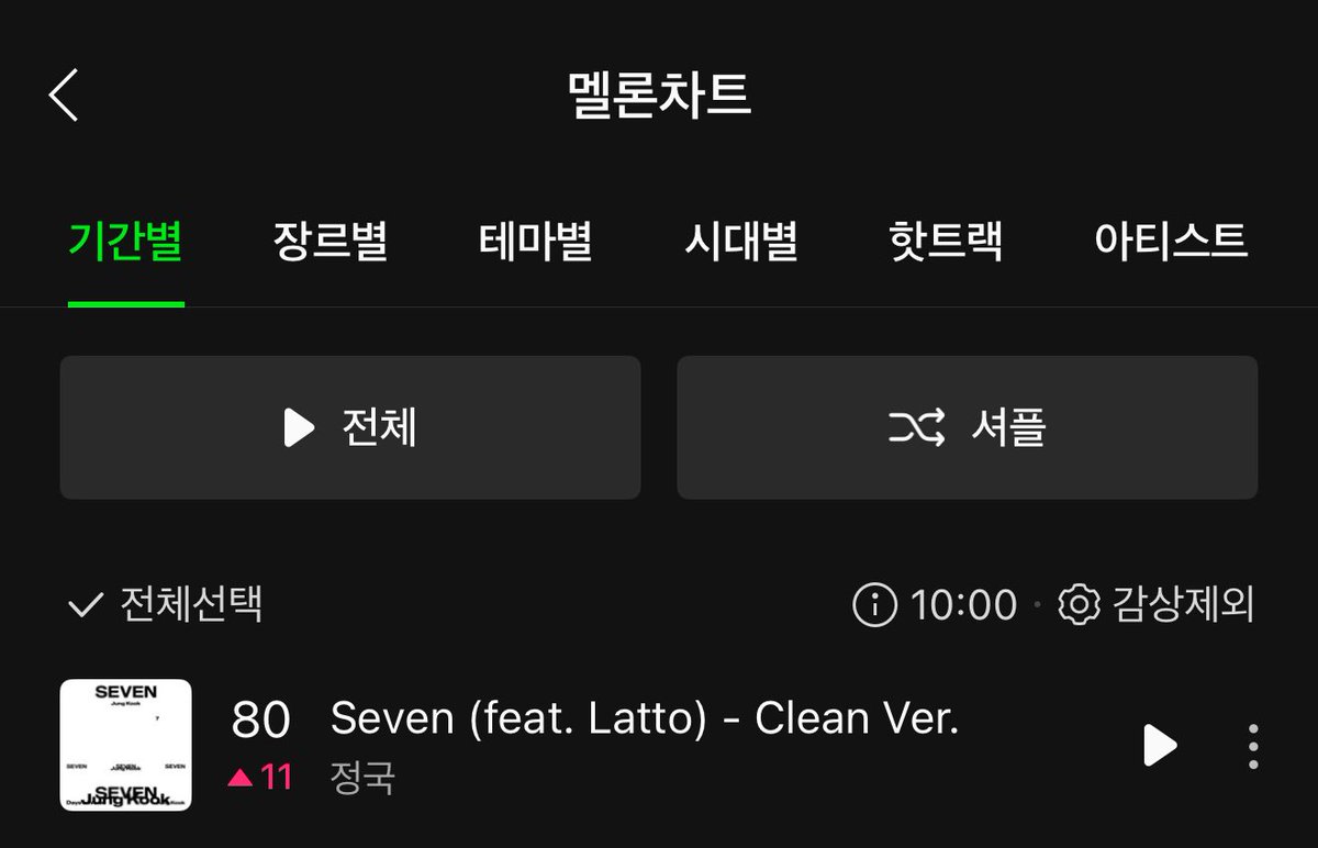 멜론 TOP 100 (9.1 10AM)

Seven — #80 (+11)

*신곡이 강세를 띠는 출퇴근 시간에 차트 순위가 요동치고 있습니다 차트아웃 되지 않도록 스밍 꾸준히 신경 써주세요 오늘은 특히 더 열스밍 🔥