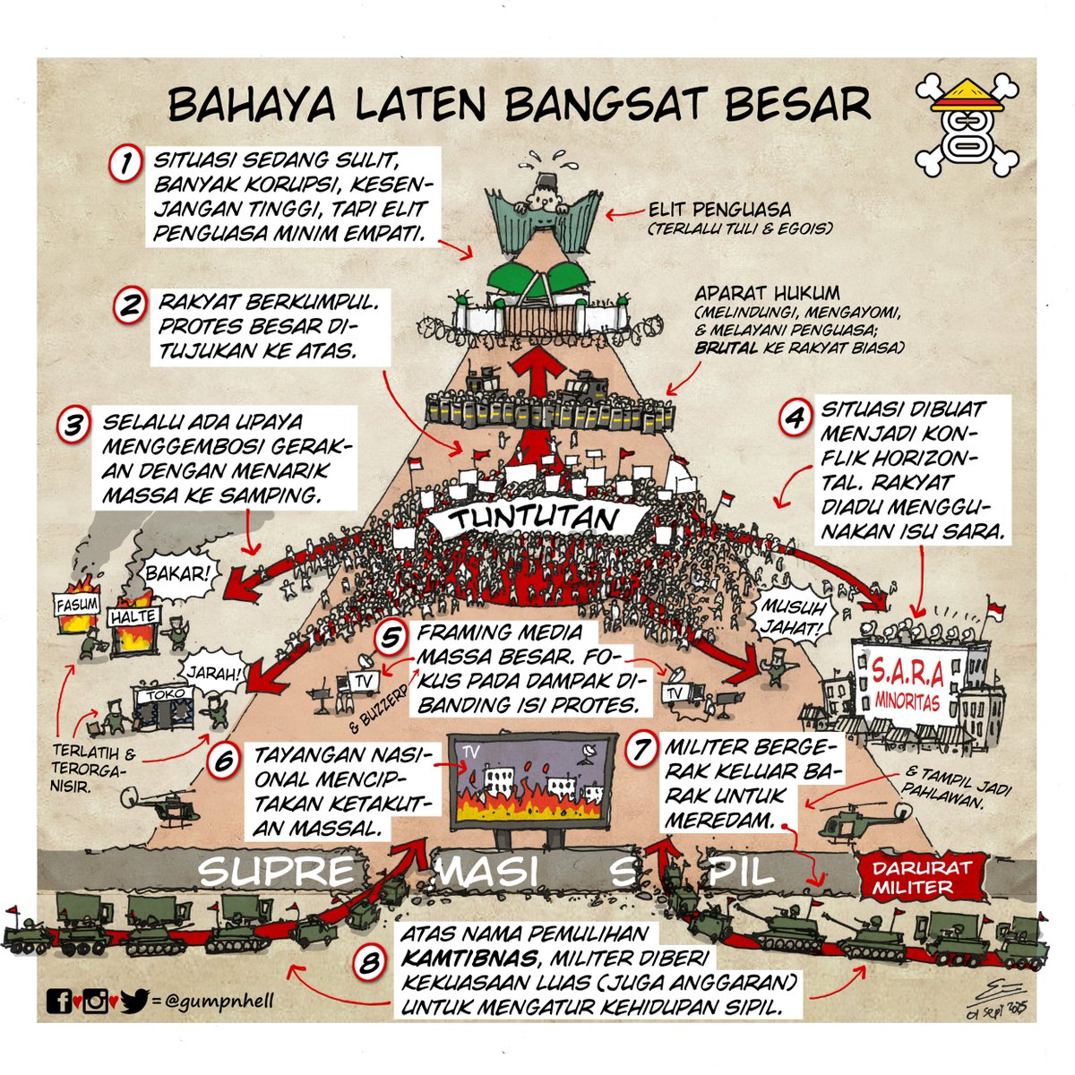 gumpnhell's tweet photo. Bahaya Laten Bangsat Besar.

#daruratmiliter
#hatihatikamumulaiberpikir https://t.co/t75sDbLCIx
