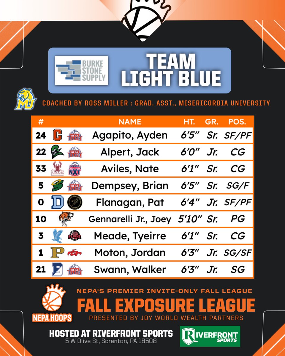 NEPA Hoops (@nepahoops) on Twitter photo TEAM BURKE STONE SUPPLY - Light Blue π©΅
Coached by Ross Miller, Grad. Assistant <a href="/MUMensBball/">Misericordia MBB</a>
Roster:
2026 6-5 SF/PF Ayden Agapito (<a href="/aydenagapito25/">Ayden Agapito</a>)
2027 6-0 CG Jack Alpert (<a href="/JackAlpert22/">Jack Alpert</a>)
2026 6-1 CG Nate Aviles (<a href="/Nate_Aviles11/">Nate Aviles</a>)
2026 6-5 SG/F Brian Dempsey (<a href="/brian_dempsey5/">Brian Dempsey</a>) TEAM BURKE STONE SUPPLY - Light Blue π©΅
Coached by Ross Miller, Grad. Assistant <a href="/MUMensBball/">Misericordia MBB</a>
Roster:
2026 6-5 SF/PF Ayden Agapito (<a href="/aydenagapito25/">Ayden Agapito</a>)
2027 6-0 CG Jack Alpert (<a href="/JackAlpert22/">Jack Alpert</a>)
2026 6-1 CG Nate Aviles (<a href="/Nate_Aviles11/">Nate Aviles</a>)
2026 6-5 SG/F Brian Dempsey (<a href="/brian_dempsey5/">Brian Dempsey</a>)