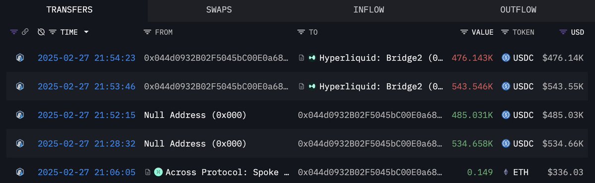 Hyperliquid 的资产持仓表，显示 20x 杠杆的 ETH 多头