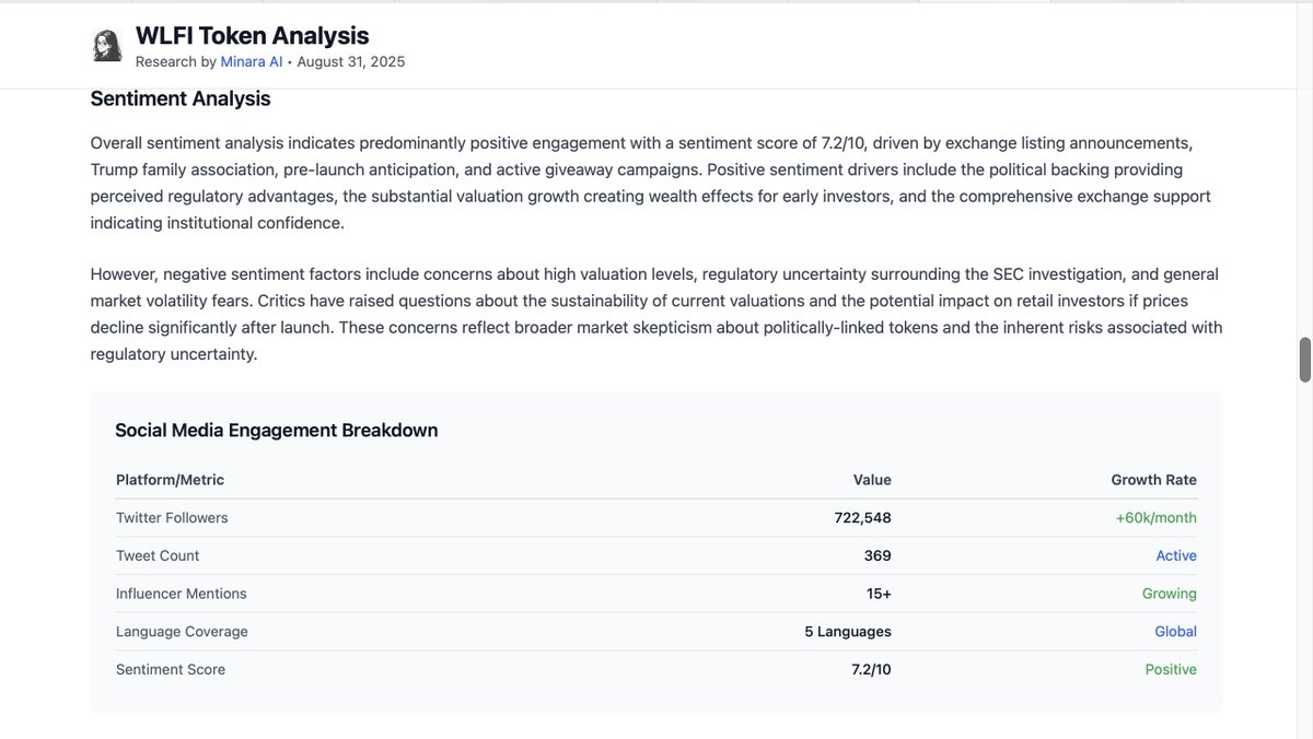minara's tweet photo. $WLFI will launch on Sep 1 — Trump's family token is about to shake up crypto.

Is this crypto's next great spectacle, or just a dirty political money grab?

See how Minara breaks it down:
• 21x ICO gains already locked in
• $2.26B raised with SEC breathing down their necks
• Major exchange listings vs. Wells Notice drama

Minara turns hype into hard analysis:
https://t.co/D84UFLETGc