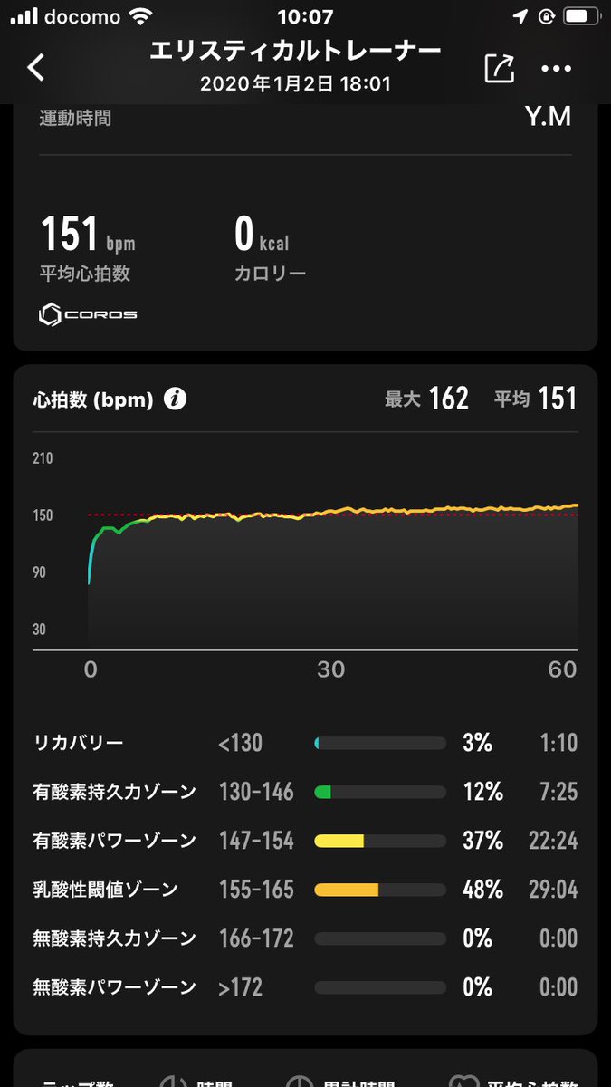 Abebe_zwifter's tweet photo. 去年11月末にインフルになり、その後モチベーションきれて走らなくなったけど、10ヶ月ぶりに有酸素運動。
体重8kg増えてしまったので、いきなりランではなくジムでクロストレーナー。

まずは痩せてから、ランニング復帰する予定です。
昔みたいに速く走れないけど、いつかトレイル100マイル出たいな https://t.co/ZMq6vIAzMa