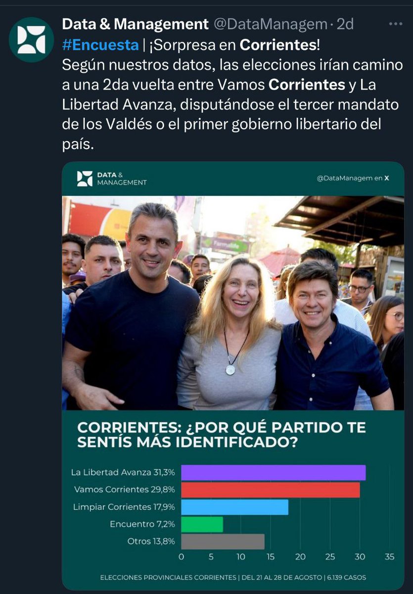Cuando las encuentas truchas qué difunden los trolls rentados del gobierno, chocan con la realidad