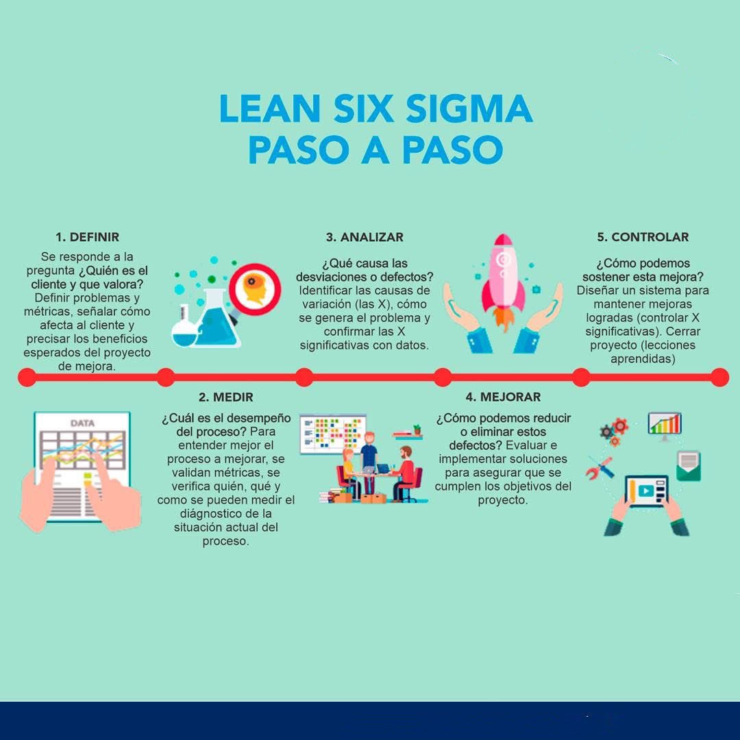 Enrique_GDP's tweet image. Six sigma paso a paso.
 #sixsigma
