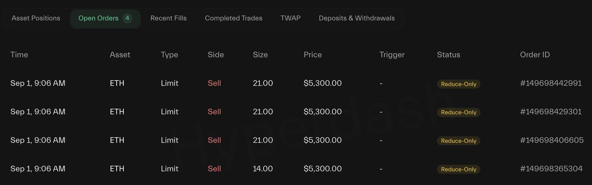 Chart showing ETH price movements and whale's position losses